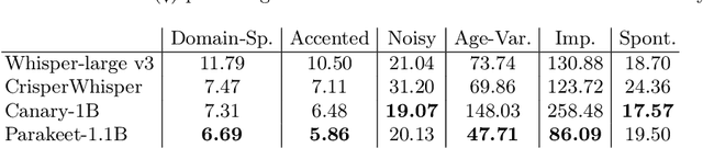 Figure 1 for Talking to Robots: A Practical Examination of Speech Foundation Models for HRI Applications