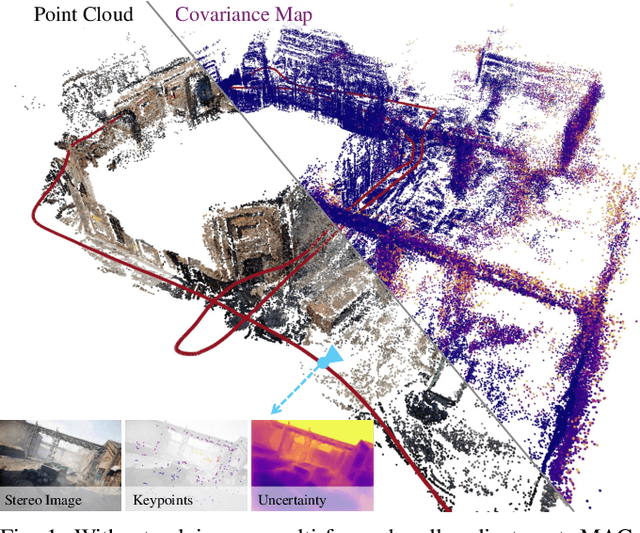 Figure 1 for MAC-VO: Metrics-aware Covariance for Learning-based Stereo Visual Odometry