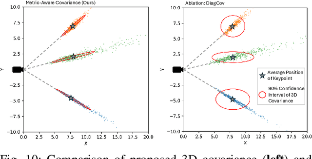 Figure 2 for MAC-VO: Metrics-aware Covariance for Learning-based Stereo Visual Odometry