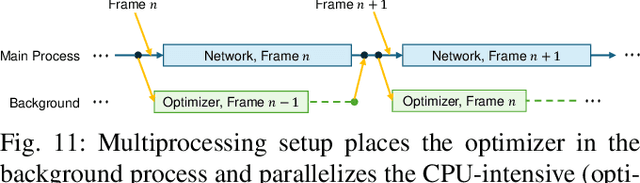 Figure 3 for MAC-VO: Metrics-aware Covariance for Learning-based Stereo Visual Odometry