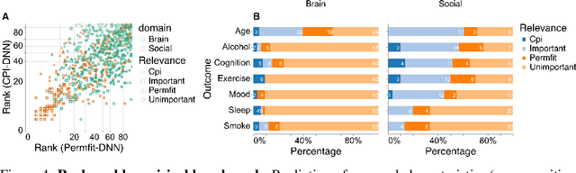 Figure 4 for Statistically Valid Variable Importance Assessment through Conditional Permutations