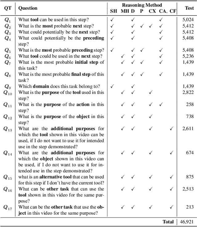 Figure 2 for Neuro Symbolic Knowledge Reasoning for Procedural Video Question Answering