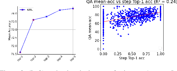 Figure 4 for Neuro Symbolic Knowledge Reasoning for Procedural Video Question Answering