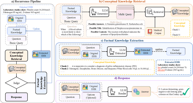 Figure 3 for RGAR: Recurrence Generation-augmented Retrieval for Factual-aware Medical Question Answering