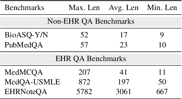 Figure 2 for RGAR: Recurrence Generation-augmented Retrieval for Factual-aware Medical Question Answering