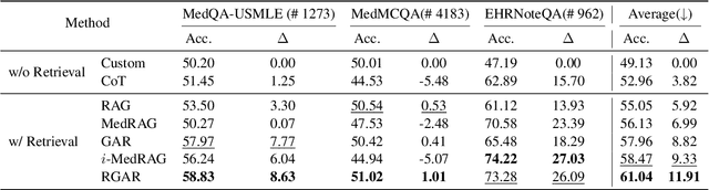 Figure 4 for RGAR: Recurrence Generation-augmented Retrieval for Factual-aware Medical Question Answering
