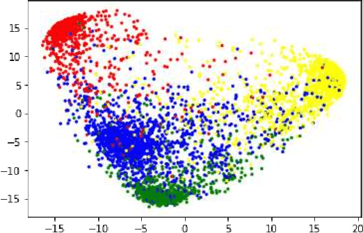 Figure 4 for Multi-Modal Emotion Recognition by Text, Speech and Video Using Pretrained Transformers