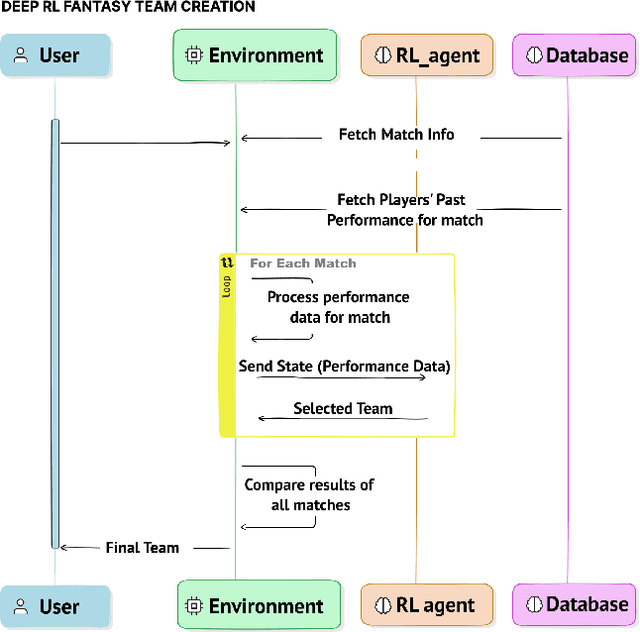 Figure 1 for Optimizing Fantasy Sports Team Selection with Deep Reinforcement Learning