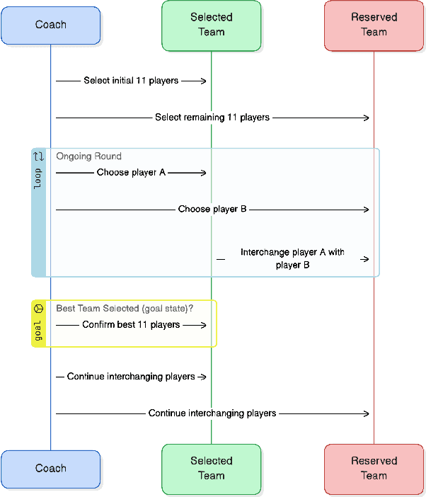 Figure 3 for Optimizing Fantasy Sports Team Selection with Deep Reinforcement Learning