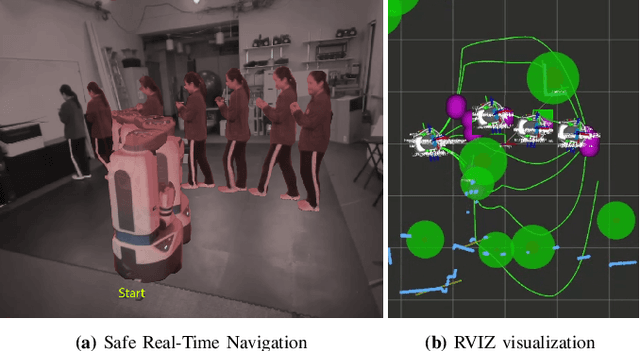 Figure 1 for ADMM-MCBF-LCA: A Layered Control Architecture for Safe Real-Time Navigation