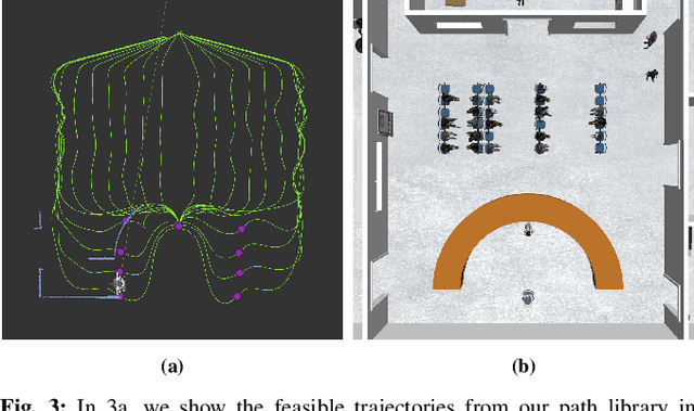 Figure 3 for ADMM-MCBF-LCA: A Layered Control Architecture for Safe Real-Time Navigation