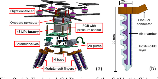 Figure 3 for Aerial Grasping with Soft Aerial Vehicle Using Disturbance Observer-Based Model Predictive Control