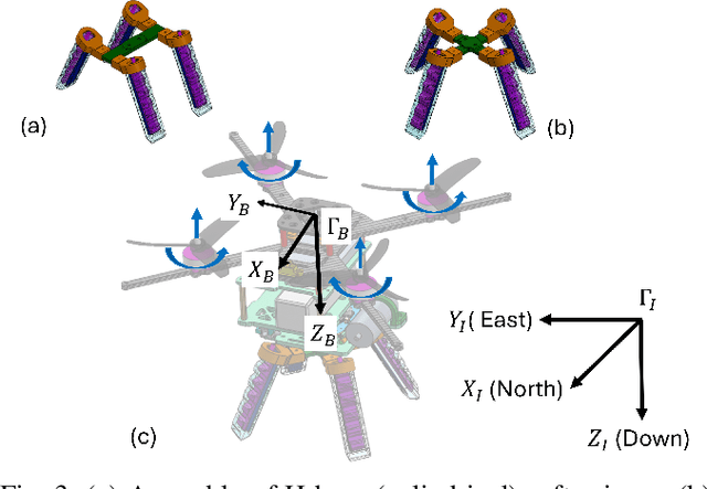 Figure 4 for Aerial Grasping with Soft Aerial Vehicle Using Disturbance Observer-Based Model Predictive Control