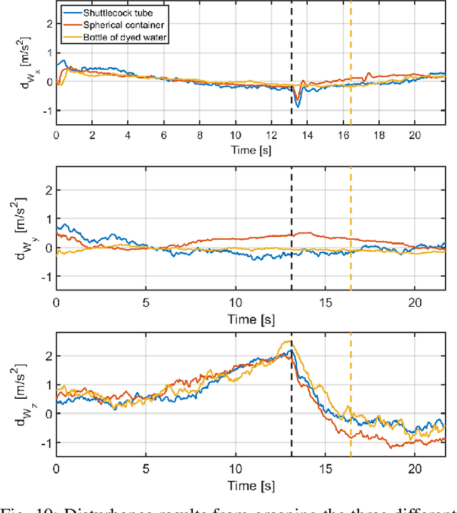 Figure 2 for Aerial Grasping with Soft Aerial Vehicle Using Disturbance Observer-Based Model Predictive Control