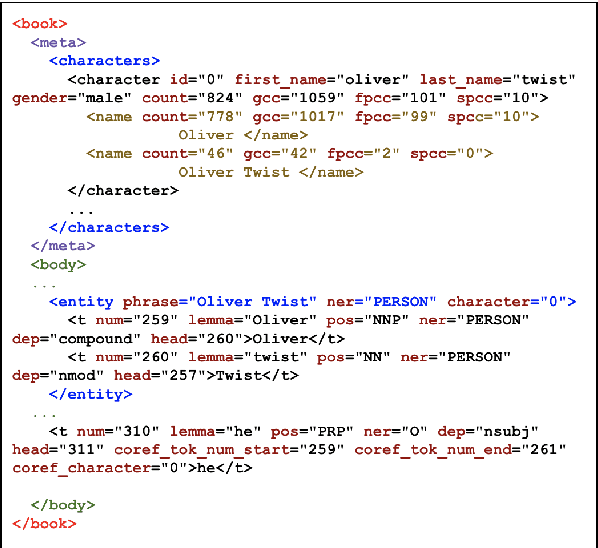 Figure 2 for STONYBOOK: A System and Resource for Large-Scale Analysis of Novels