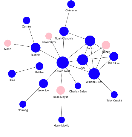 Figure 4 for STONYBOOK: A System and Resource for Large-Scale Analysis of Novels