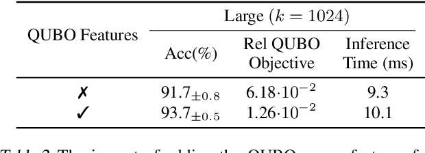 Figure 4 for Graph Neural Networks for Binary Programming