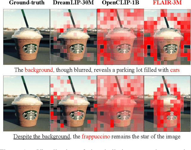 Figure 1 for FLAIR: VLM with Fine-grained Language-informed Image Representations