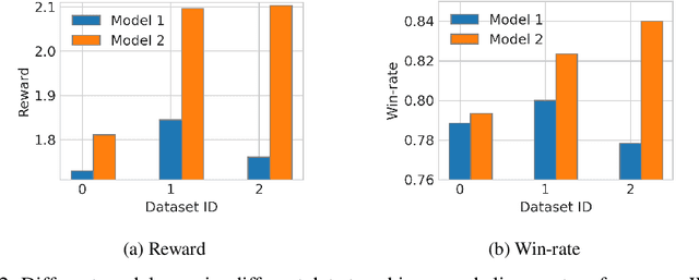 Figure 2 for ActiveDPO: Active Direct Preference Optimization for Sample-Efficient Alignment