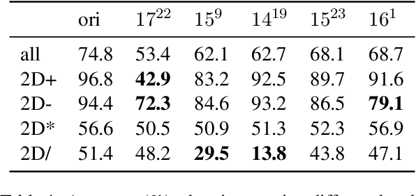 Figure 2 for Interpreting Arithmetic Mechanism in Large Language Models through Comparative Neuron Analysis