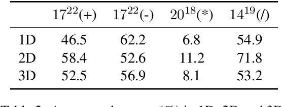Figure 3 for Interpreting Arithmetic Mechanism in Large Language Models through Comparative Neuron Analysis