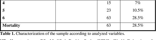Figure 1 for Enhanced Mortality Prediction In Patients With Subarachnoid Haemorrhage Using A Deep Learning Model Based On The Initial CT Scan