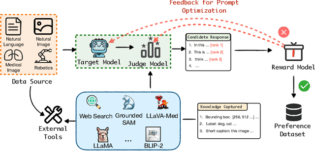 Figure 1 for Anyprefer: An Agentic Framework for Preference Data Synthesis