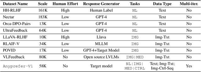 Figure 2 for Anyprefer: An Agentic Framework for Preference Data Synthesis