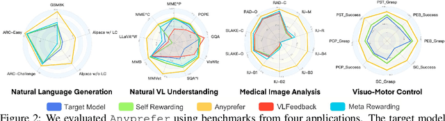Figure 3 for Anyprefer: An Agentic Framework for Preference Data Synthesis