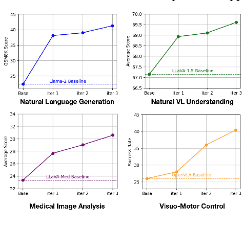 Figure 4 for Anyprefer: An Agentic Framework for Preference Data Synthesis