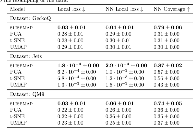 Figure 2 for Using Slisemap to interpret physical data