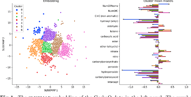Figure 1 for Using Slisemap to interpret physical data