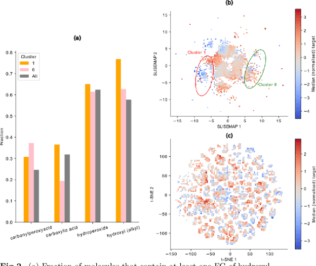 Figure 3 for Using Slisemap to interpret physical data