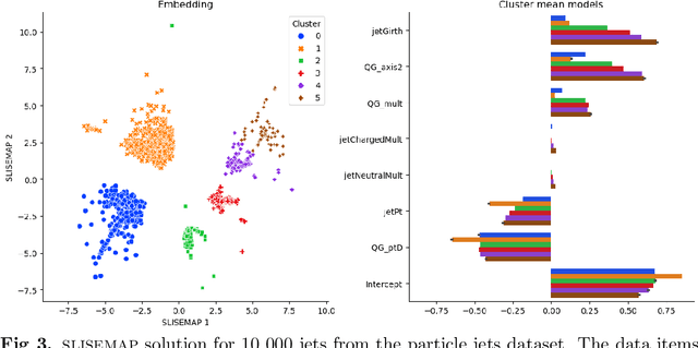 Figure 4 for Using Slisemap to interpret physical data