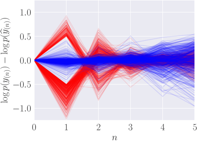 Figure 3 for Topological Uncertainty for Anomaly Detection in the Neural-network EoS Inference with Neutron Star Data