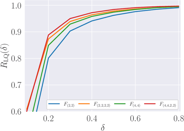 Figure 4 for Topological Uncertainty for Anomaly Detection in the Neural-network EoS Inference with Neutron Star Data