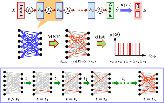 Figure 2 for Topological Uncertainty for Anomaly Detection in the Neural-network EoS Inference with Neutron Star Data
