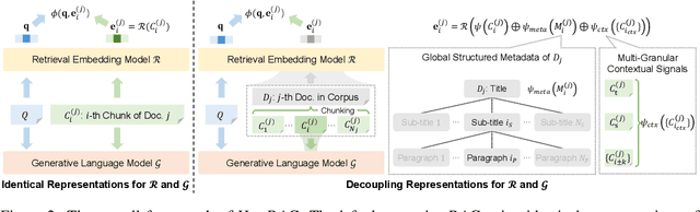 Figure 3 for HeteRAG: A Heterogeneous Retrieval-augmented Generation Framework with Decoupled Knowledge Representations