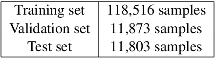 Figure 4 for IndicSQuAD: A Comprehensive Multilingual Question Answering Dataset for Indic Languages