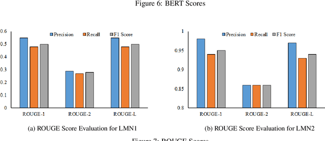 Figure 3 for LMN: A Tool for Generating Machine Enforceable Policies from Natural Language Access Control Rules using LLMs
