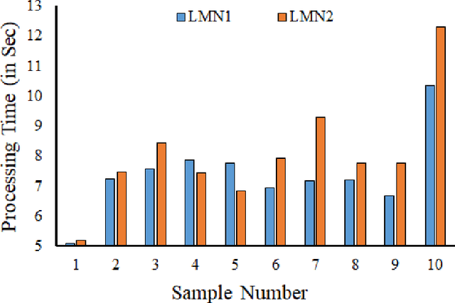 Figure 4 for LMN: A Tool for Generating Machine Enforceable Policies from Natural Language Access Control Rules using LLMs