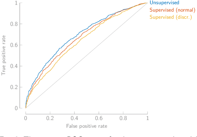 Figure 2 for Unsupervised EEG-based decoding of absolute auditory attention with canonical correlation analysis