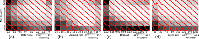 Figure 1 for A spring-block theory of feature learning in deep neural networks