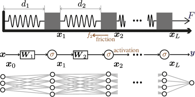 Figure 2 for A spring-block theory of feature learning in deep neural networks