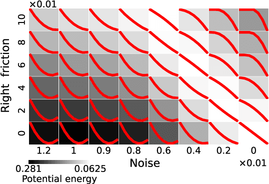 Figure 3 for A spring-block theory of feature learning in deep neural networks