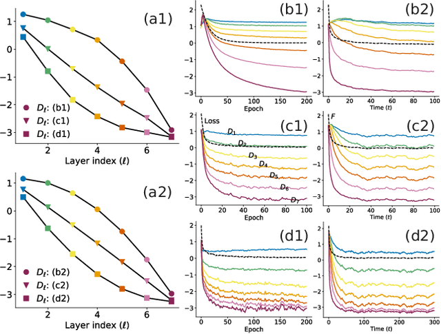 Figure 4 for A spring-block theory of feature learning in deep neural networks