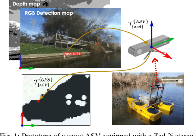 Figure 1 for Optimizing Plastic Waste Collection in Water Bodies Using Heterogeneous Autonomous Surface Vehicles with Deep Reinforcement Learning