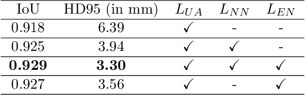 Figure 4 for Semi-Supervised Segmentation via Embedding Matching