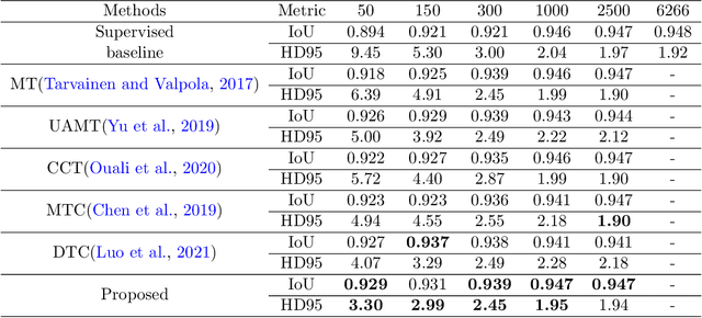 Figure 2 for Semi-Supervised Segmentation via Embedding Matching