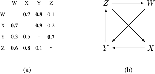 Figure 1 for Discovering maximally consistent distribution of causal tournaments with Large Language Models